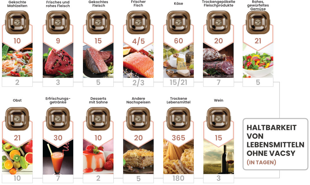 FOOD-SHELF-LIFE-WITH.png