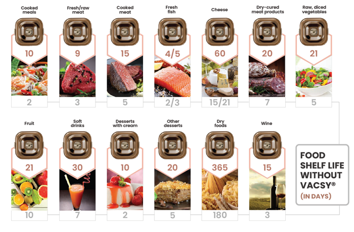 FOOD-SHELF-LIFE-WITH.png